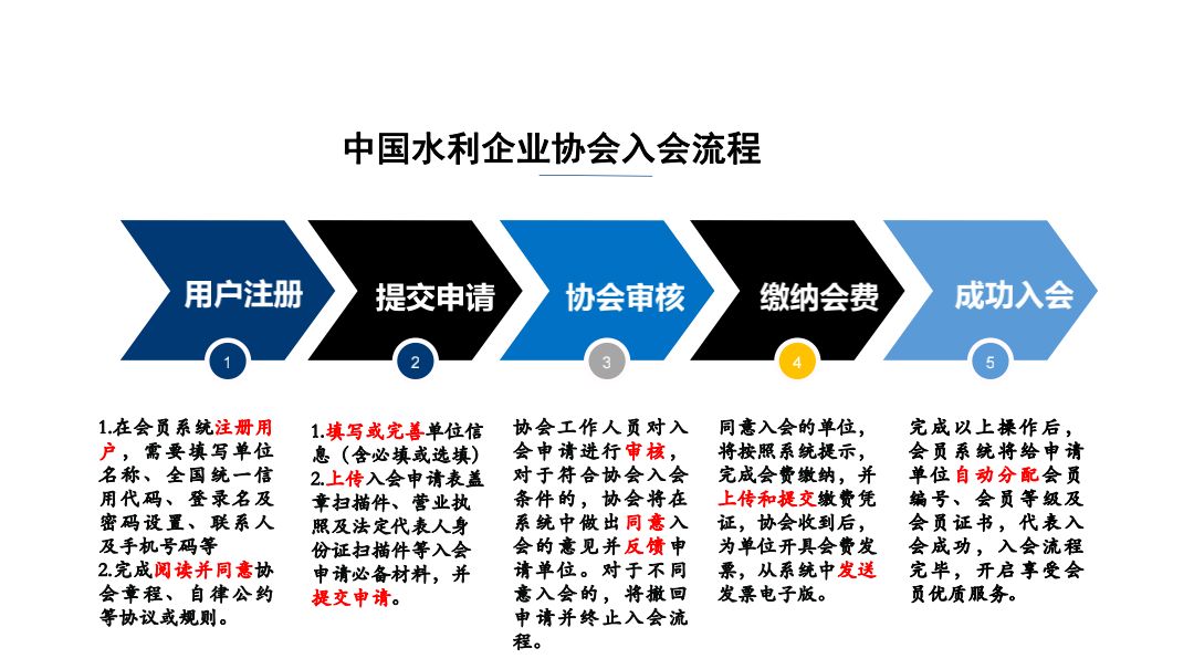 入会流程（修改）(2).jpg